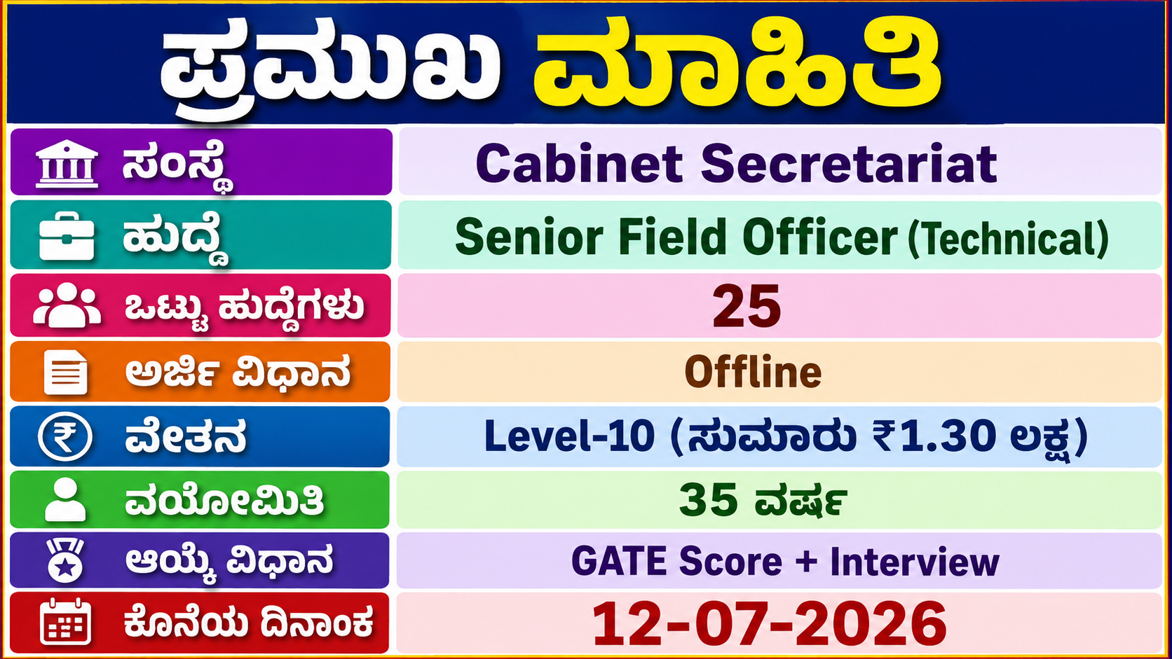 Cabinet Secretariat 25 Senior Field Officers Recruitment 2026 