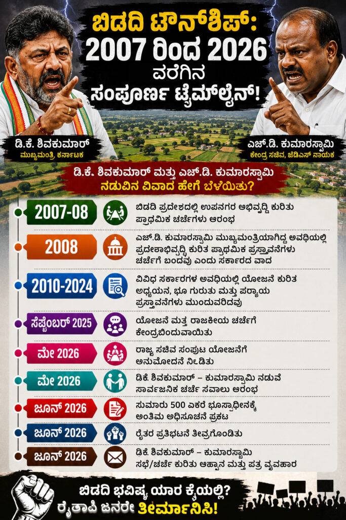 bidadi-township-row-dk-shivakumar-vs-hd-kumaraswamy-explaine