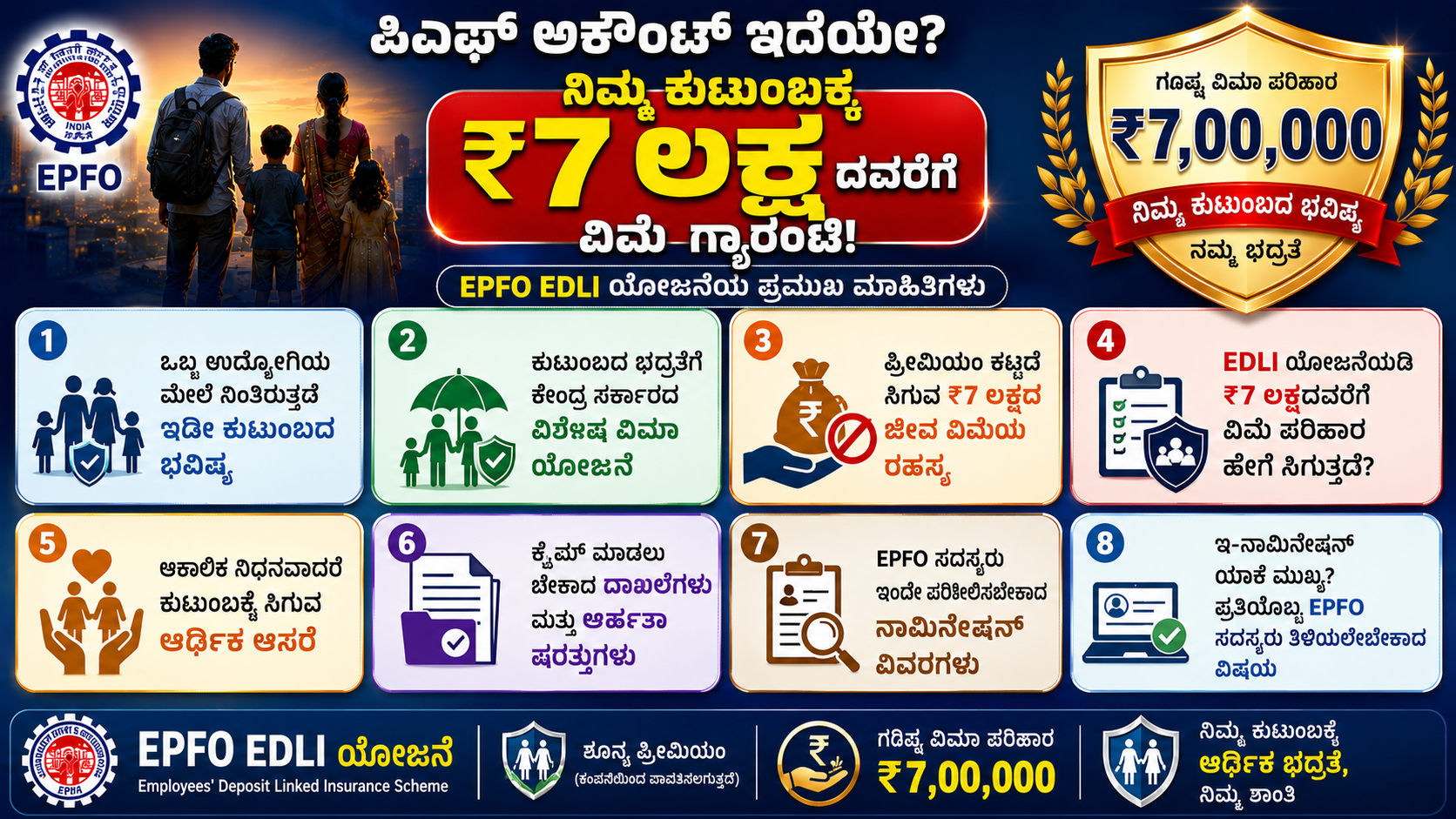 Your Family Could Get Up to ₹7 Lakh Insurance Cover Under EPFO's EDLI Scheme